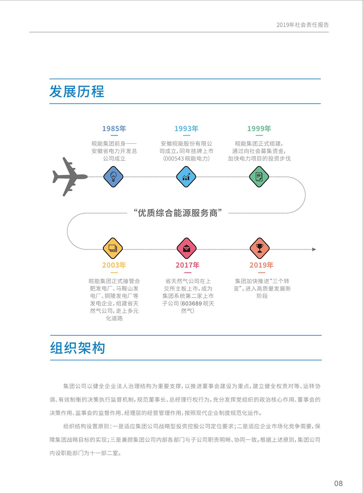 Z6��������ʱ���й����ٷ���վ