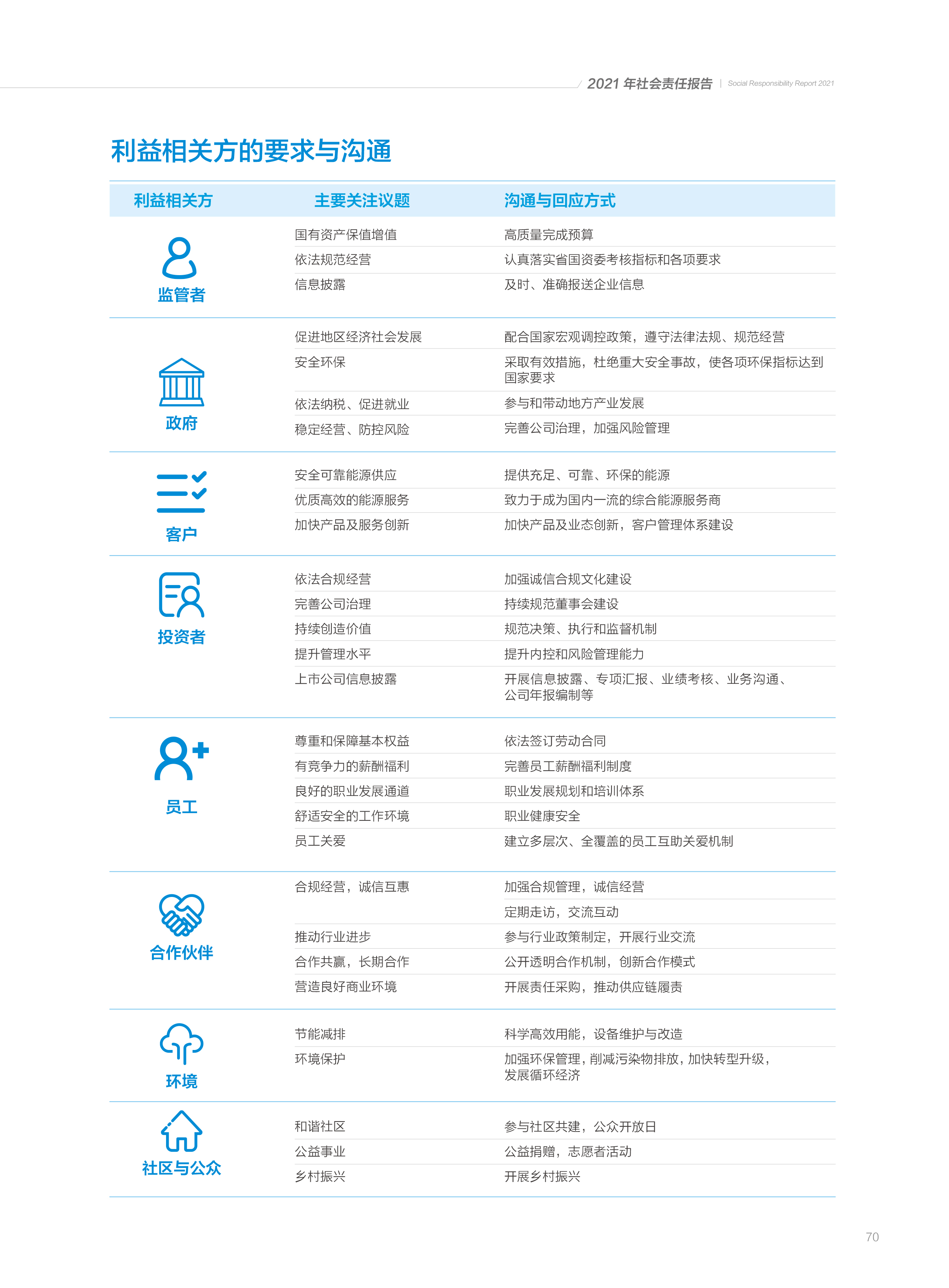 Z6��������ʱ���й����ٷ���վ